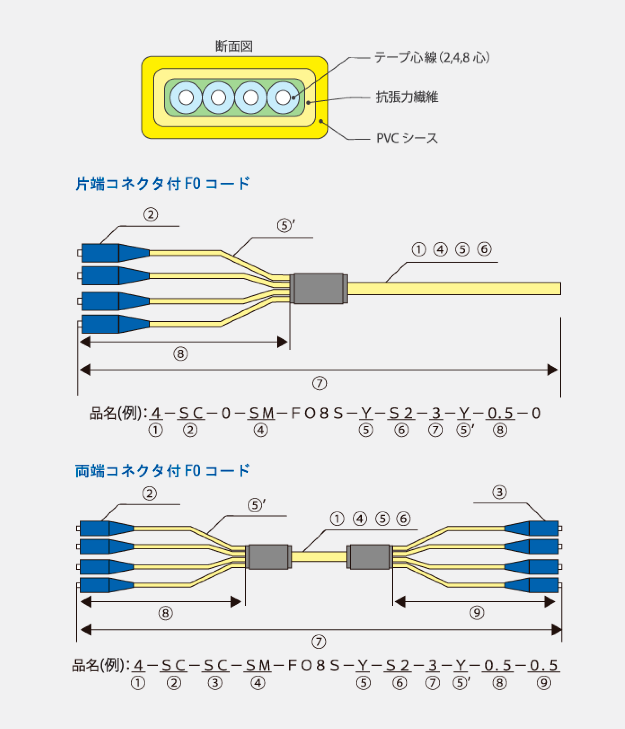 コネクタ付FOコード