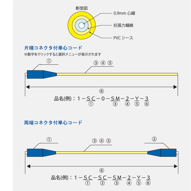 コネクタ付単心コード