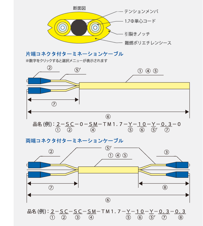 コネクタ付ターミネーション（平型）ケーブル